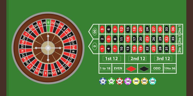 Top các cách chơi Roulette luôn thắng - Phương pháp theo sóng thủy triều